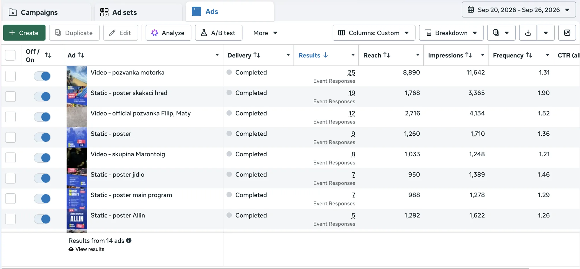 Ad performance sorted by event responses (financial columns hidden)
